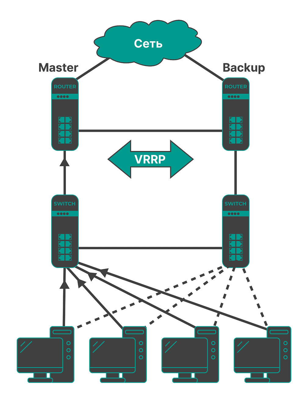 Протокол VRRP
