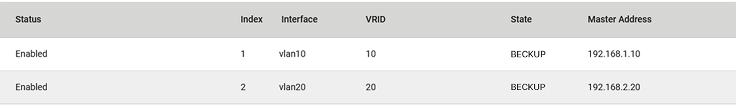 Протокол VRRP