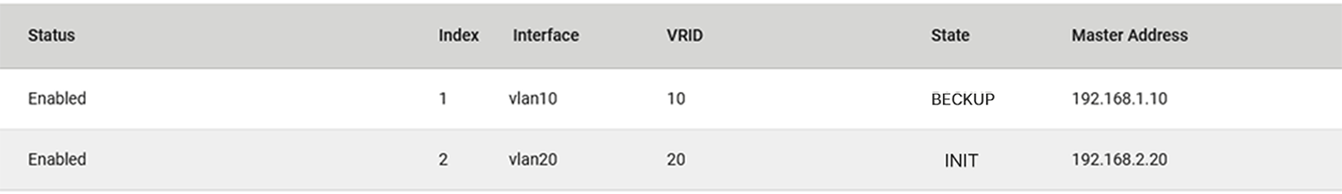 Протокол VRRP