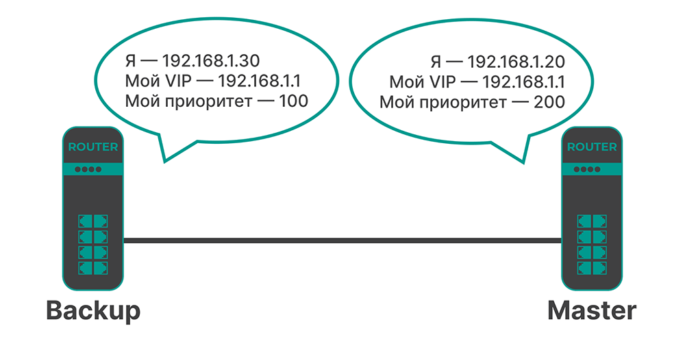 Протокол VRRP