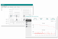 Бесплатно активируйте модуль MXview Wireless до 31.12.2021