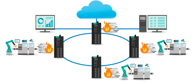 Многопортовые маршрутизаторы серии EDR-8010