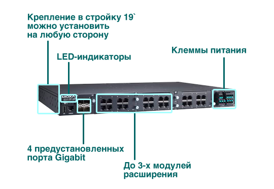 модульные управляемые коммутаторы серии RKS-G4028