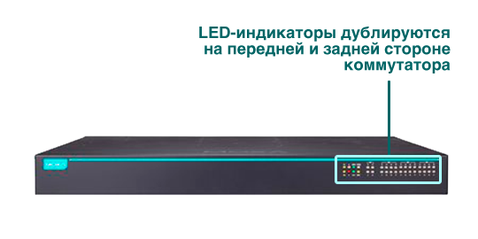 модульные управляемые коммутаторы серии RKS-G4028