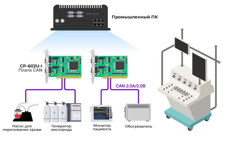 CAN-устройства MOXA
