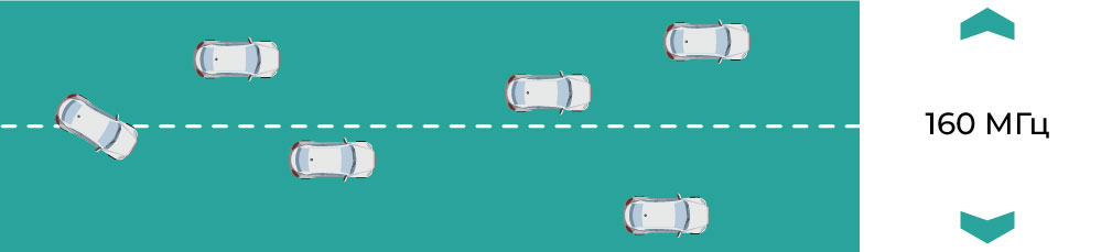 Промышленный Wi-Fi будущего