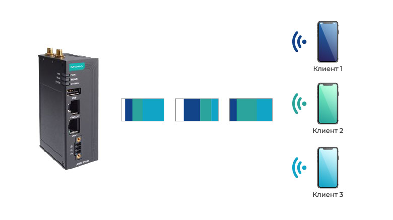 Промышленный Wi-Fi будущего