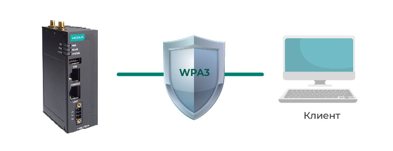 Промышленный Wi-Fi будущего