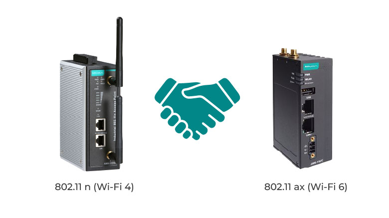 Промышленный Wi-Fi будущего