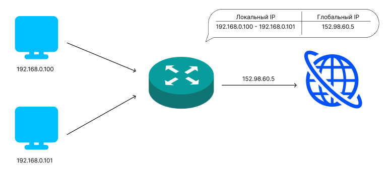 Промышленные NAT-устройства