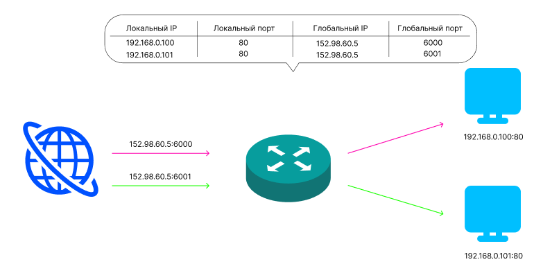 Промышленные NAT-устройства