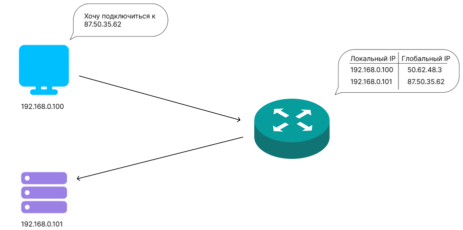 Промышленные NAT-устройства