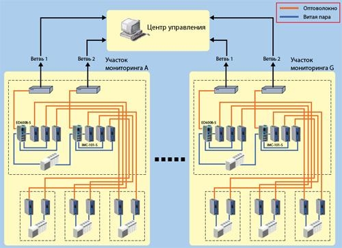 Схема проекта