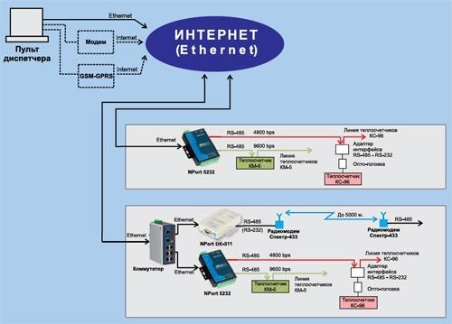 Схема проекта