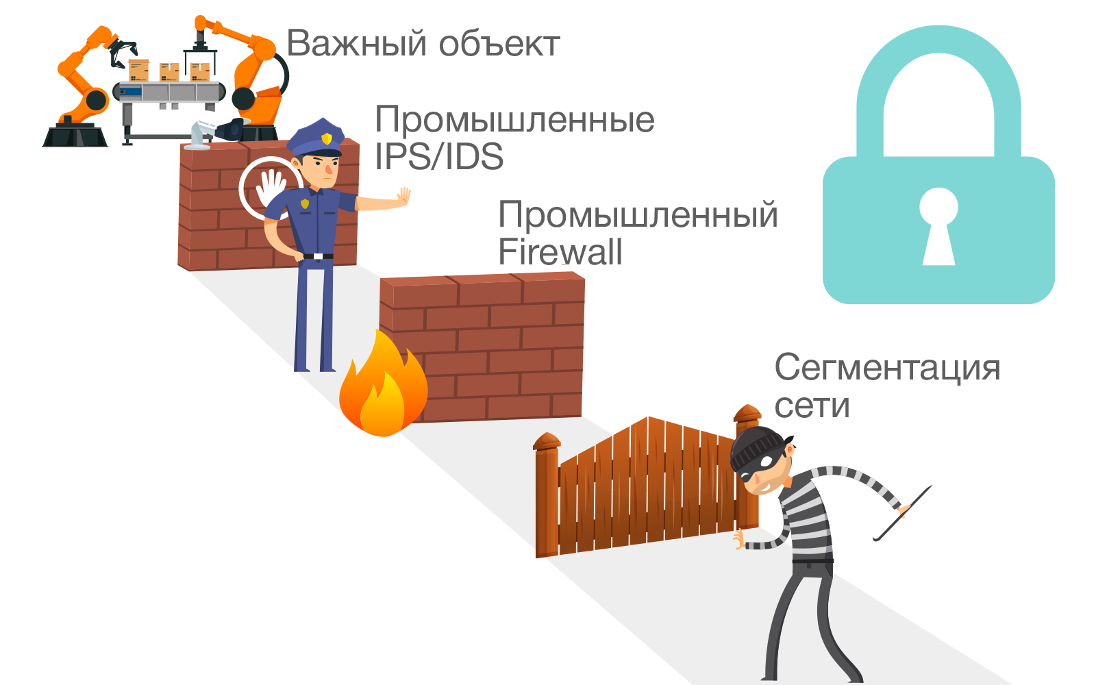 Secure Network Connectivity