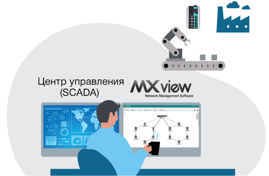 Real-time Network Visibility