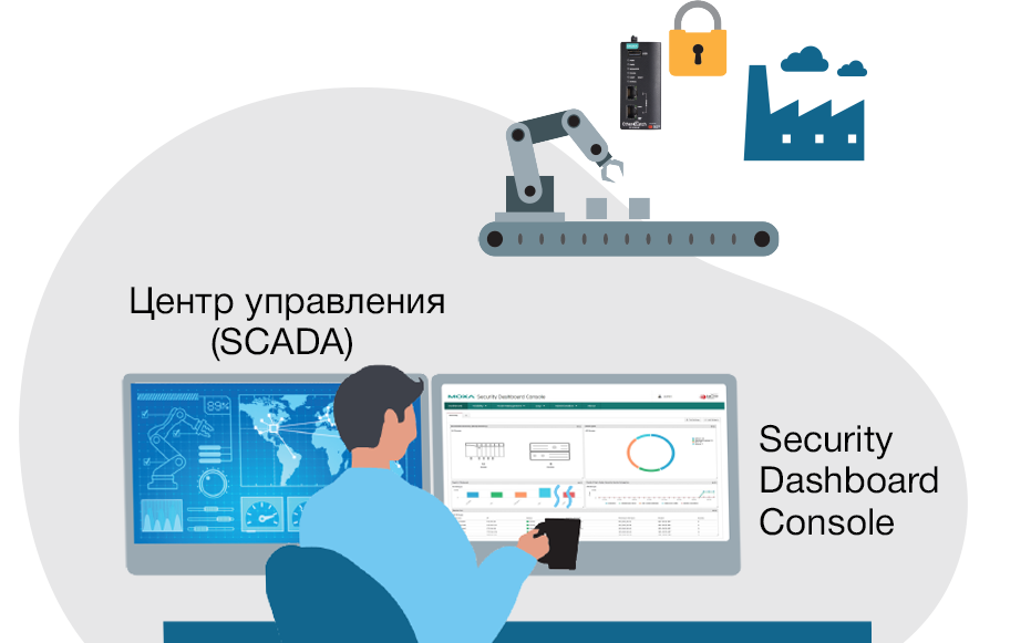 Real-time Network Visibility