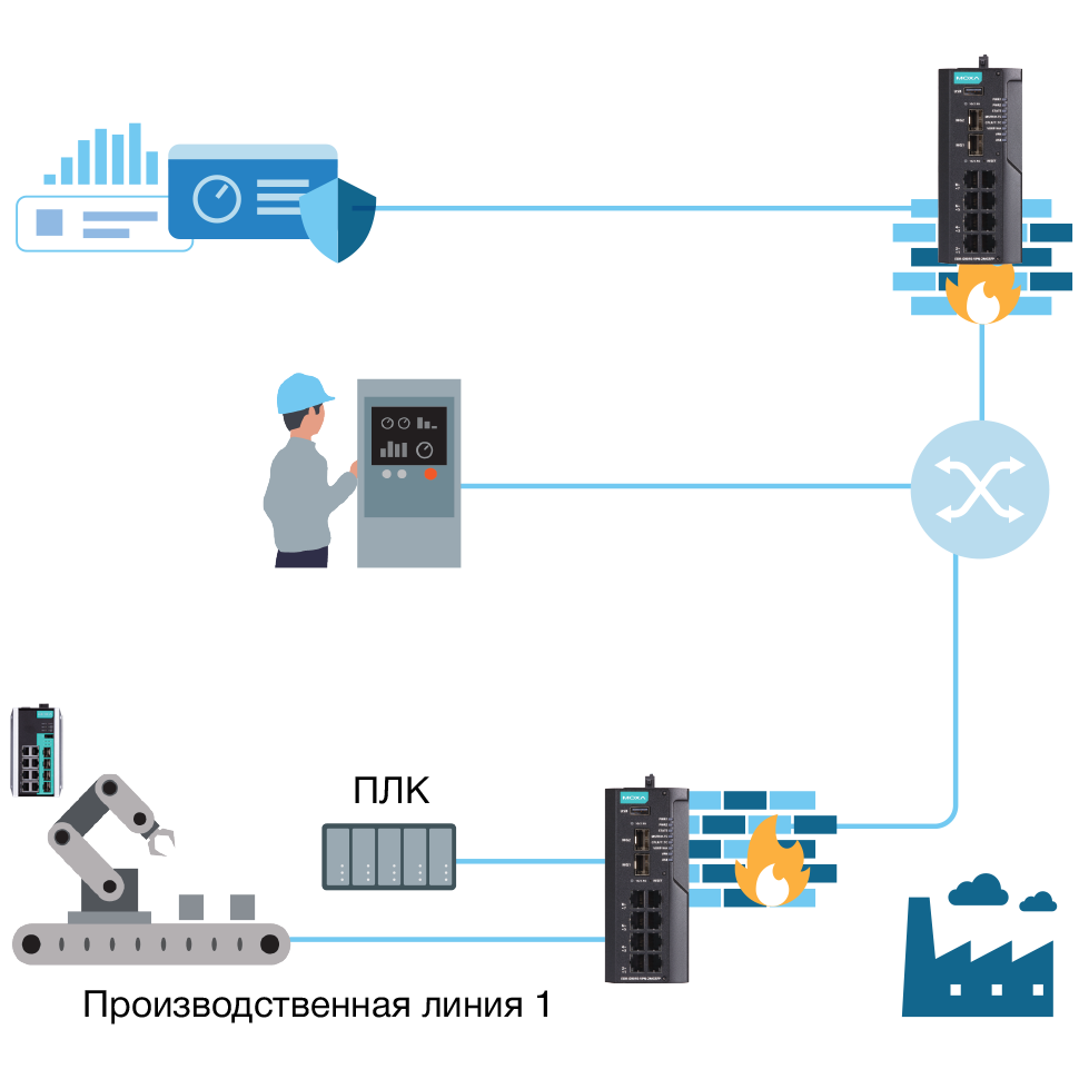 Real-time Network Visibility